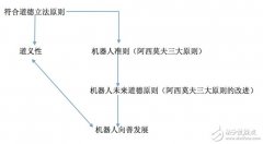杀人机器人蕴含的黑科技 是福音还是恐惧