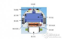 斐纳_iRobot_普桑尼克扫地机器人对比评测_智能清
