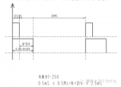 舵机控制原理与单舵机调速算法解析