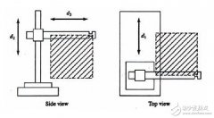 工业机器人的基本组成，及技术参数要求