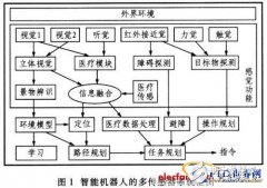 基于蓝牙（Bluetootlh）无线接入技术，智能机器人