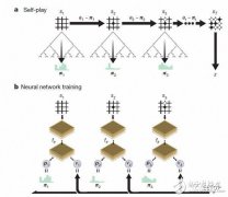 新型阿尔法狗如何通过自学3天击败李世石旧版？