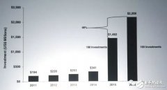 工业机器人迅速扩展，国内产业或将崛起！