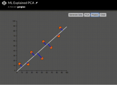 教你如何利用二位交互图理解机器学习