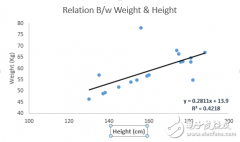 机器学习的初学者必看指南