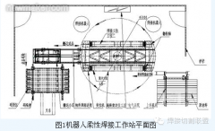 机器人柔性焊接工作站的技术方案与设计
