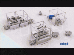 详读工业机器人的四大类细分条件