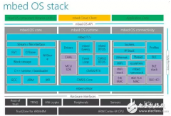 <b>“太厉害了，一定要学会它！”电子工程师未来</b>