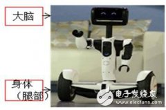 大联大世平集团推出RK3288智能机器人解决方案