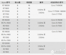 AMD新一代处理器Ryzen将会在2017年春季亮相！