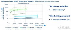 英特尔3D XPoint内存SSD发布 性能秒杀各种NAND SSD