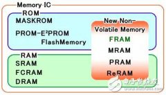 次世代记忆体换当家？关于新当家的那点事