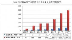 中国数千家机器人企业90%都只是在充概念