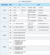 云光融合品质专线是保障五星云网体验最佳方案
