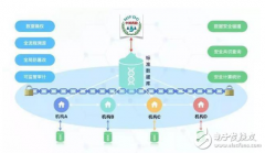 医疗大数据的乌托邦和现实
