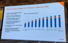 5G RedCap 2025年大规模出货，翱捷科技推出Redcap新品