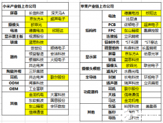 未来智能手市场格局如何演绎，苹果手机热潮有