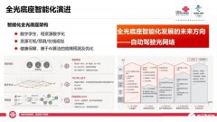 中国联通推动全光底座智能化演进，五大关键能
