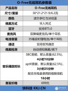 OPPOO-Free无线耳机评测 OPPO手机最佳CP