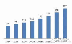 医疗机器人行业的风口
