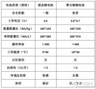 智能手环下一步该怎么走