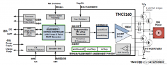 TMC5160智能步进驱控芯片外置MOSFETs带有StealthChop、