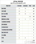 MRI扫描事故状况分析