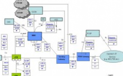 全球专用LTE/5G基础设施五年内复合增长率为43.4