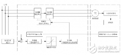 基于四方电气V560矢量型变频器的恒张力主动放线
