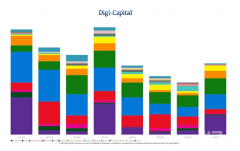 2018年AR/VR/计算机视觉技术领域的初创企业 获得超