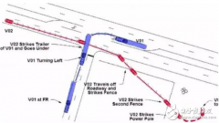 什么是高精度地图？如何应用？