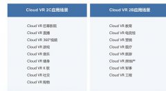 Cloud VR业务应用场景丰富 与未来息息相关