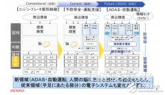 电装自动驾驶选择Imagination MIPS内核的原因