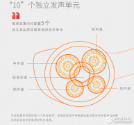 TRITTONARKElite7.1声道游戏耳机怎么样 值不值得买