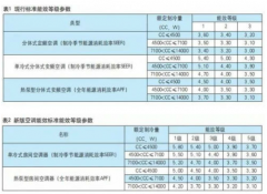 疫情为空调行业带来了哪些新的发展契机