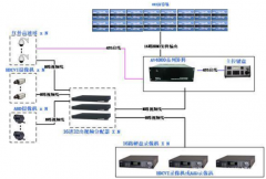 <b>光同步数字传输系统及视频传输的技术分析</b>