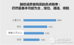 华为将打造儿童手表全场景生态