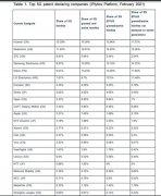 披荆斩棘！华为承建全球半数以上的5G网络 iply