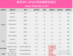 索尼WF-SP900无线立体声耳机怎么样 值不值得买