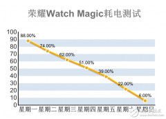 荣耀WatchMagic评测 好看兼实用