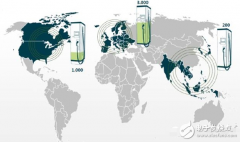 长续航纯电动汽车想要不依赖于电池？聊聊350k