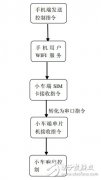 基于手机WIFI技术的遥控小车电路设计—电路图天