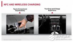 加速车联网落地的五项前沿技术