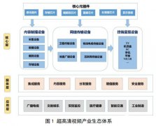 2022年超高清视频产业规模将超4万亿 工信部印发