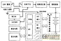 一种电动汽车电池智能快速充电器的设计