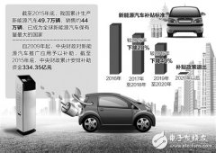 谁来为新能源骗补乱象买单　4千亿补贴打水漂