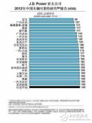 国产车小毛病多，这是事实还是偏见导致？