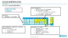 能够大卖的可穿戴产品芯片必须“稳准狠”