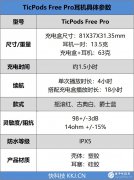 TicPodsFreePro评测 或是最接近AirPods的出色追随者