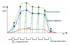 新型智能健康传感器，实现更专业和便携的健康